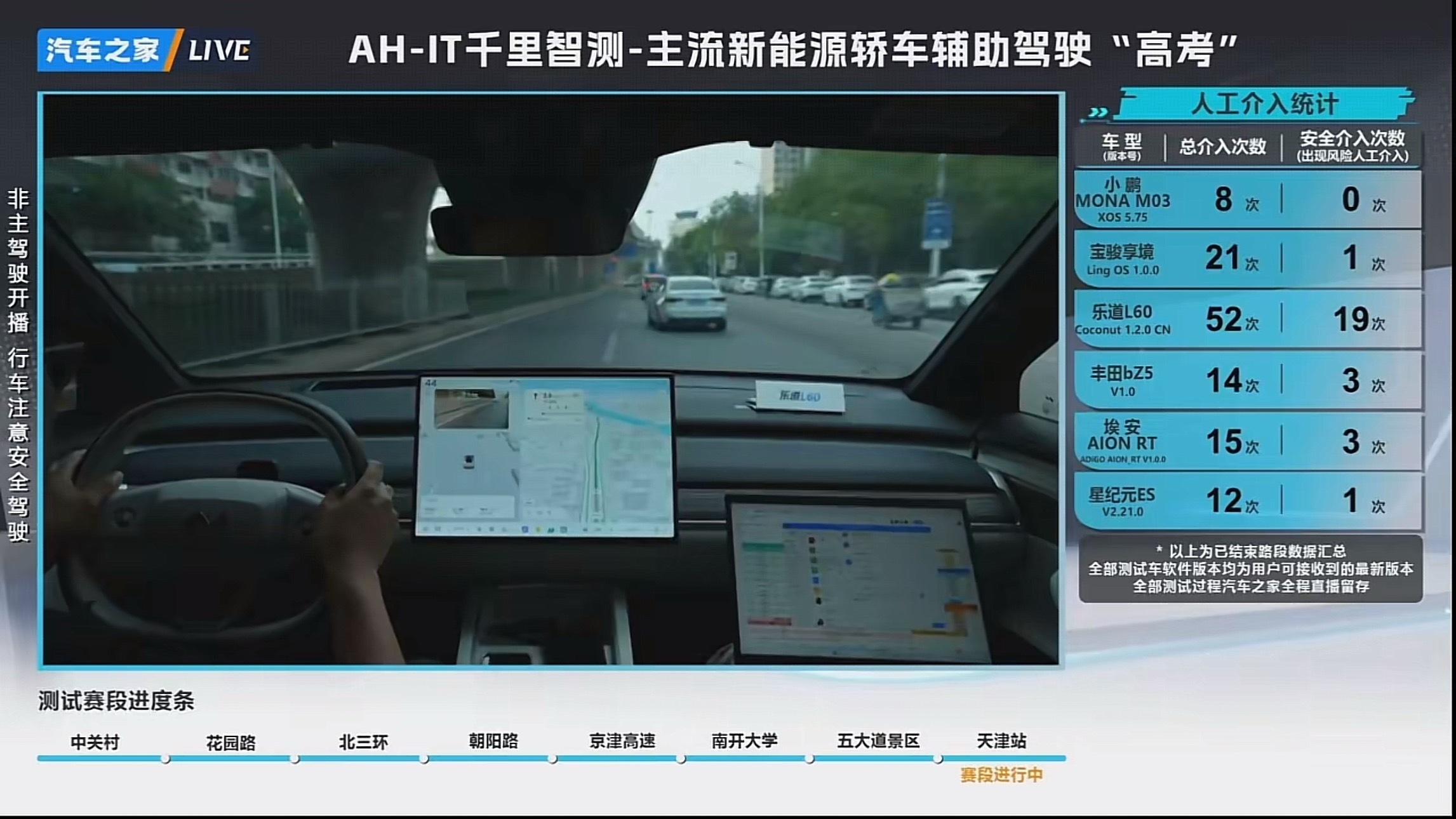 汽车之家又搞事情了，成绩如图，你们评吧，我不敢说话。我去找个小鹏试试，这个成绩有