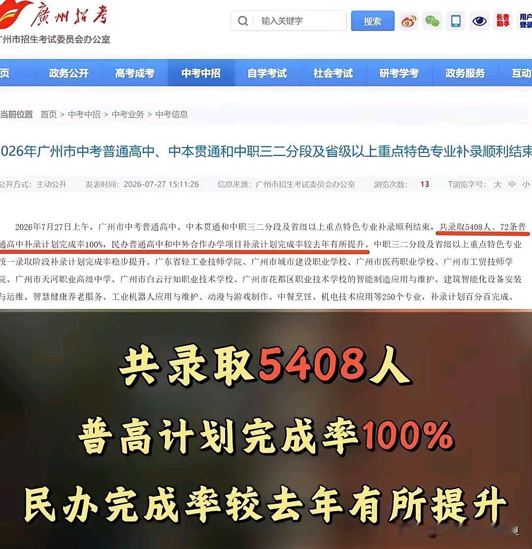 广州中考补录正式落下帷幕，本次公办普高招生计划完成率达到100%，这份结果让不少