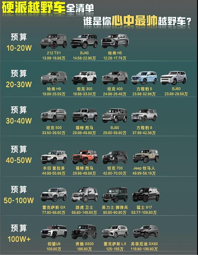 硬派越野车全清单｜全预算覆盖，谁是你心中越野白月光方盒子硬派越野热潮持续升温，