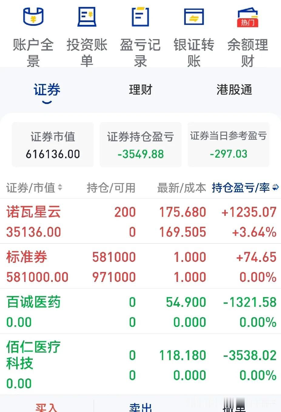 A股反弹，我继续亏钱，亏了300大洋。今天反弹符合预期，但是盘中跳水是出乎意料