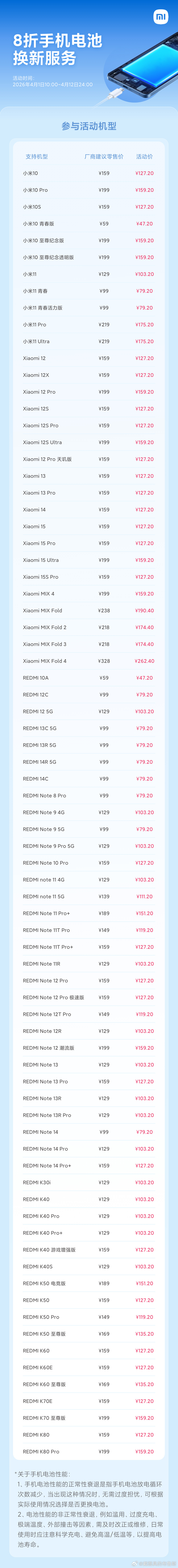 小米服务真诚奔赴今年手机行业涨价涨得有点凶，成本往上飙，好多品牌都在跟着调价