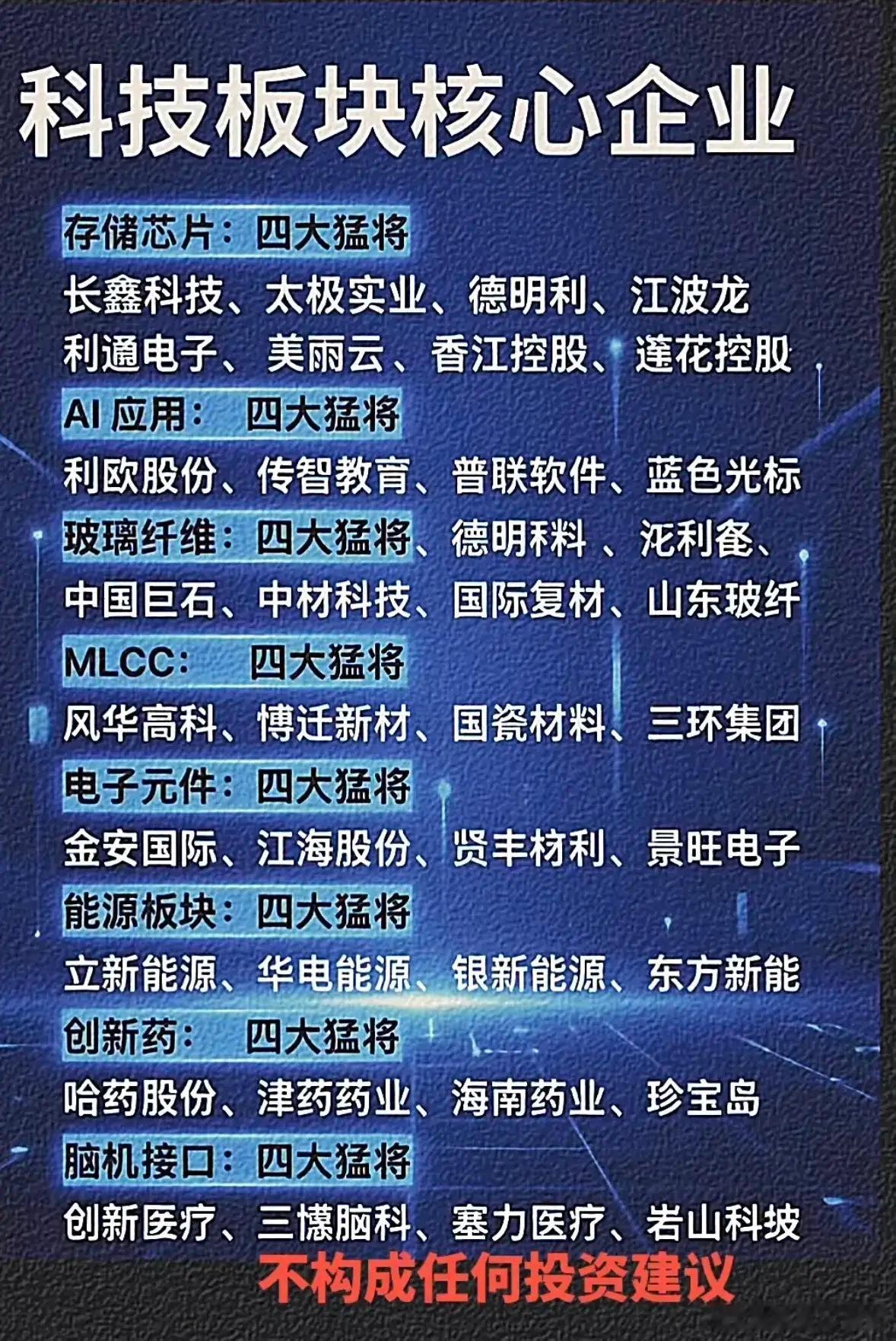 周末刷到这张科技板块的名单，分了好几个赛道。存储、MLCC、玻纤这些硬件方向，是