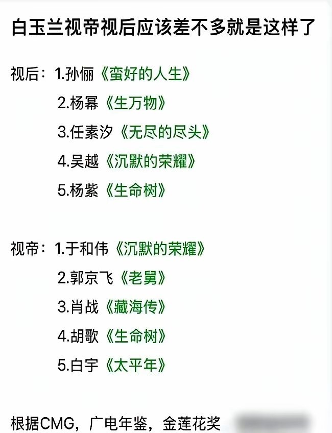 赵丽颖又输了，输在“那一厘米”。白玉兰评委的原话很直白：吴越在《县委大院》里，戏