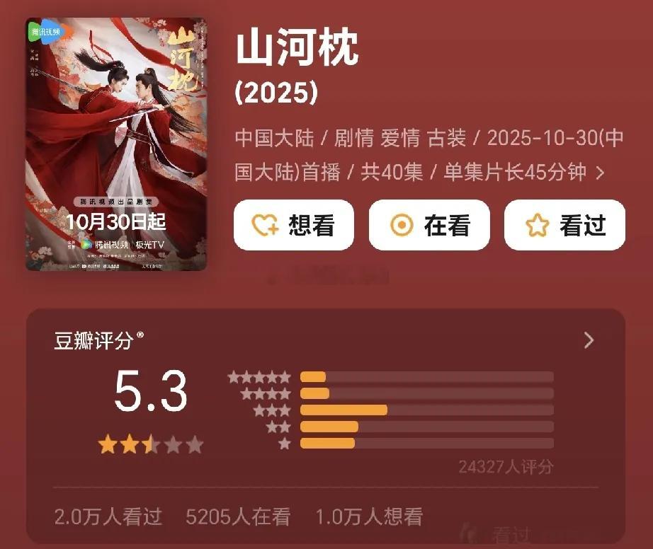 《山河枕》的问题到底出在哪呢？记得开播前，不少人都挺看好这部剧。毕竟同期播出的多