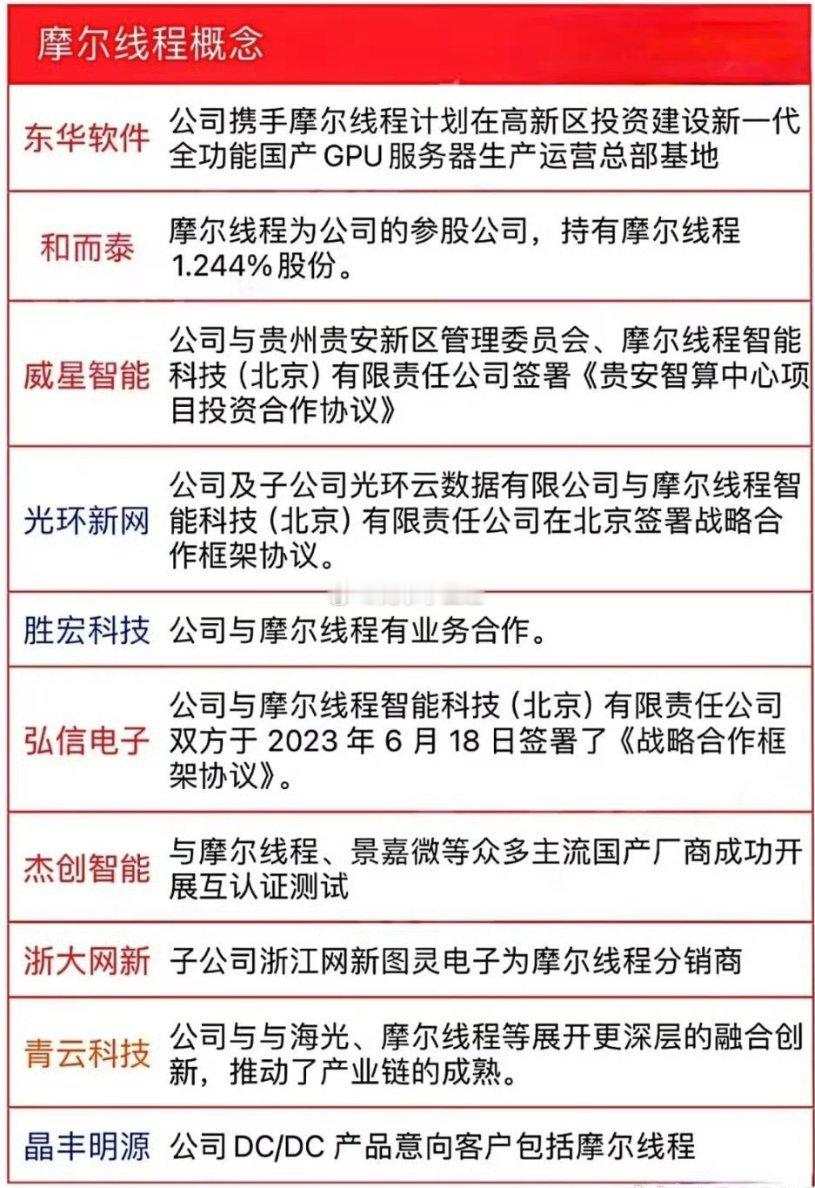 摩尔线程概念股梳理：国产GPU生态加速崛起多家企业携手摩尔线程布局智算新基建