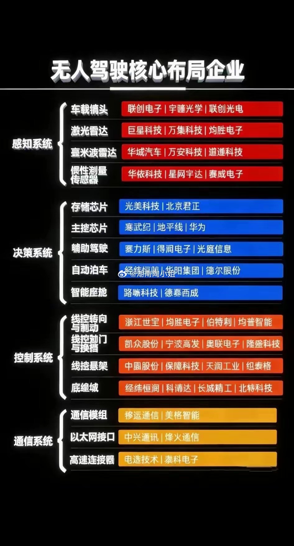 L3智能驾驶政策落地，但主力抢筹的不是“激光雷达”，而是“线控底盘”隐形冠军！智