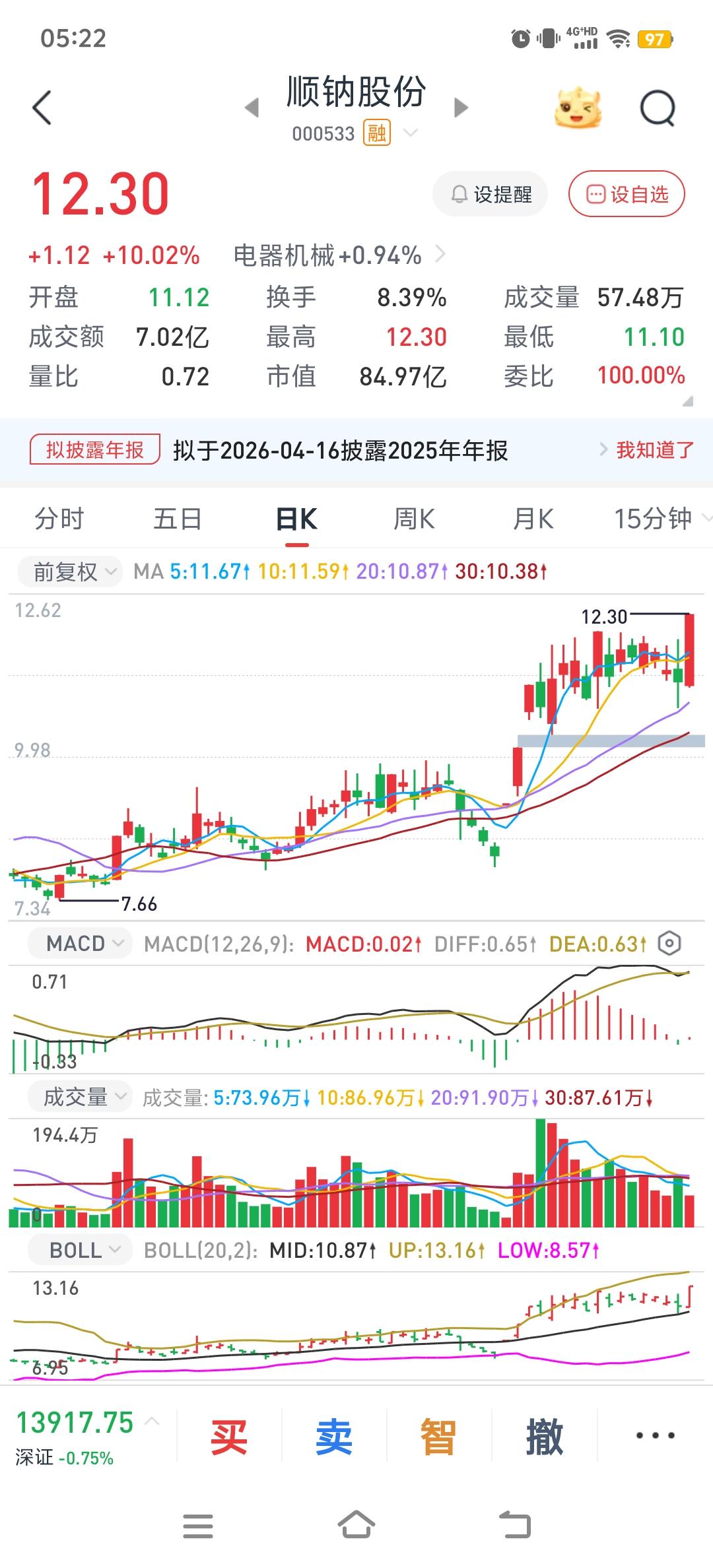 今天会有反抽，大盘会反弹，但是趋势走坏，还是以休息为主。昨天的大盘继续下跌，但