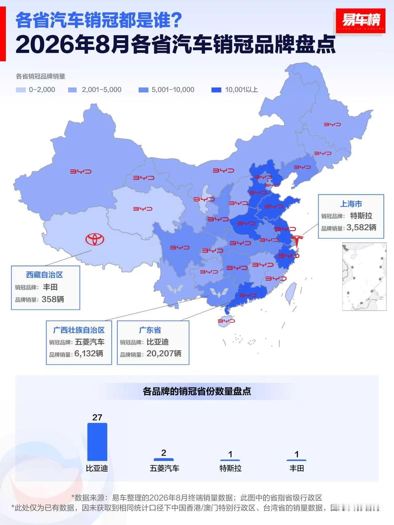 8月，比亚迪在全国27个省成为销冠[笑着哭]方程豹钛7在陕西更猛了，20多万的