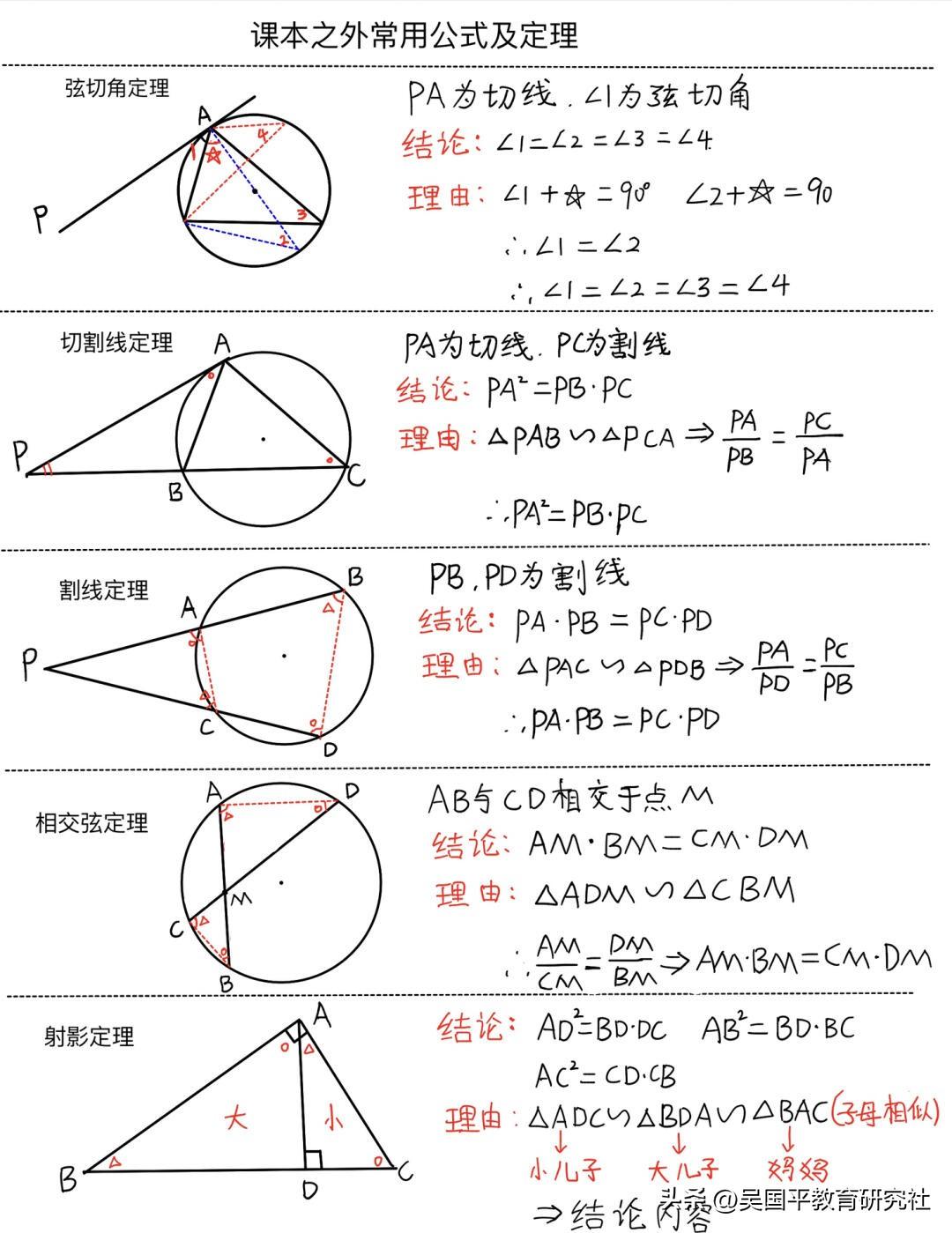 【初中数学课本之外常用公式及定理】