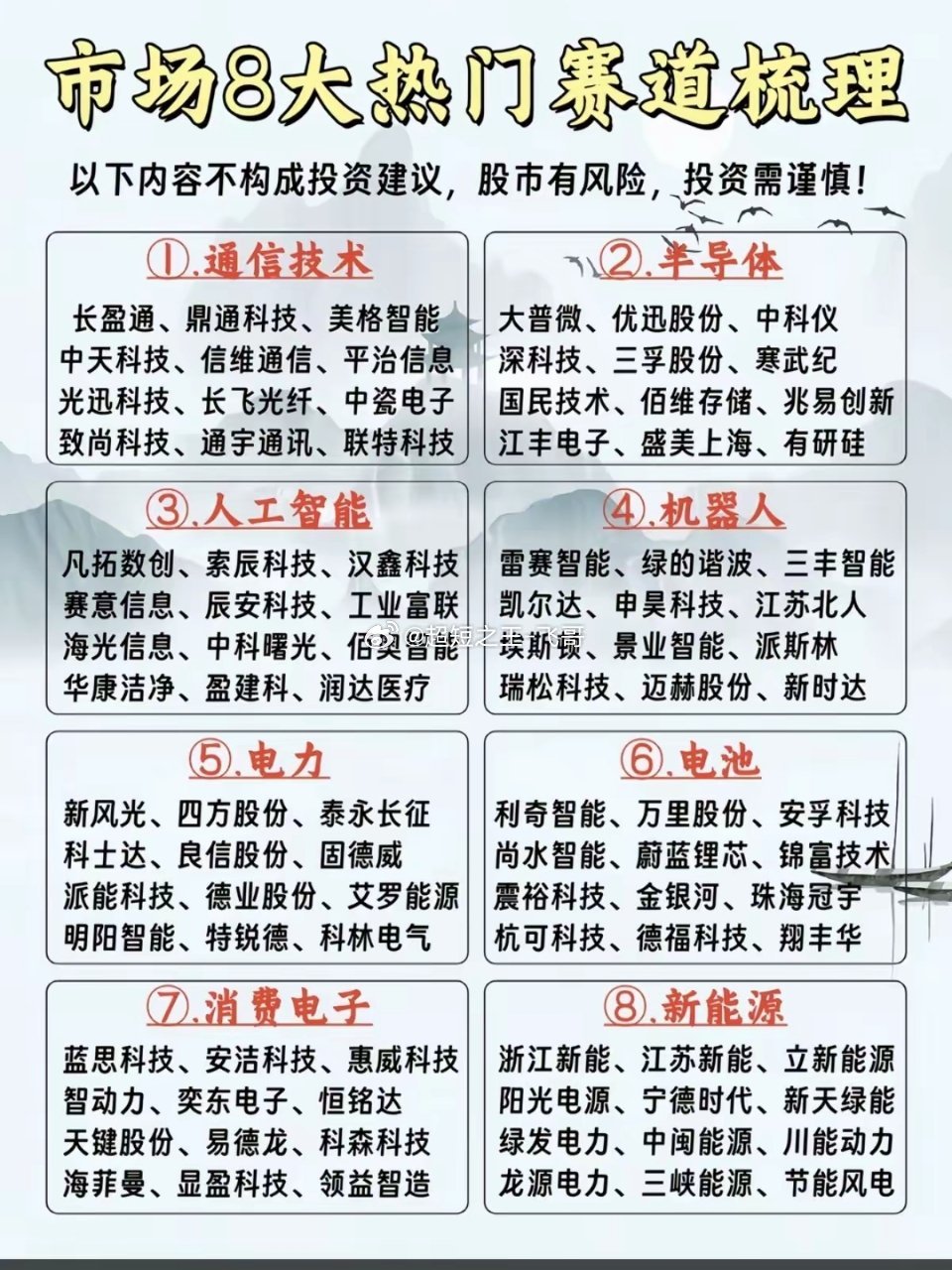 市场八大热门赛道：龙头股梳理！1.通信技术2.半导体芯片3.人工智能AI4.机器