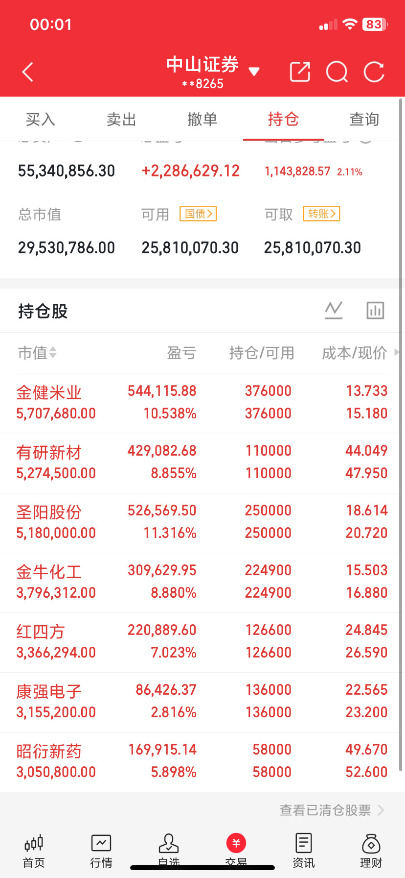起步于2635点（2689点）的牛市经过两年的运行现已结束，5月份的4258点就