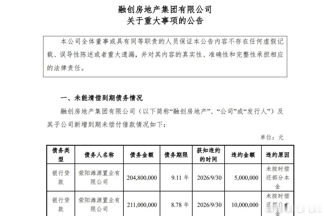 【融创地产：新增多笔到期未偿付借款及失信行为】融创房地产集团有限公司发布关于重大