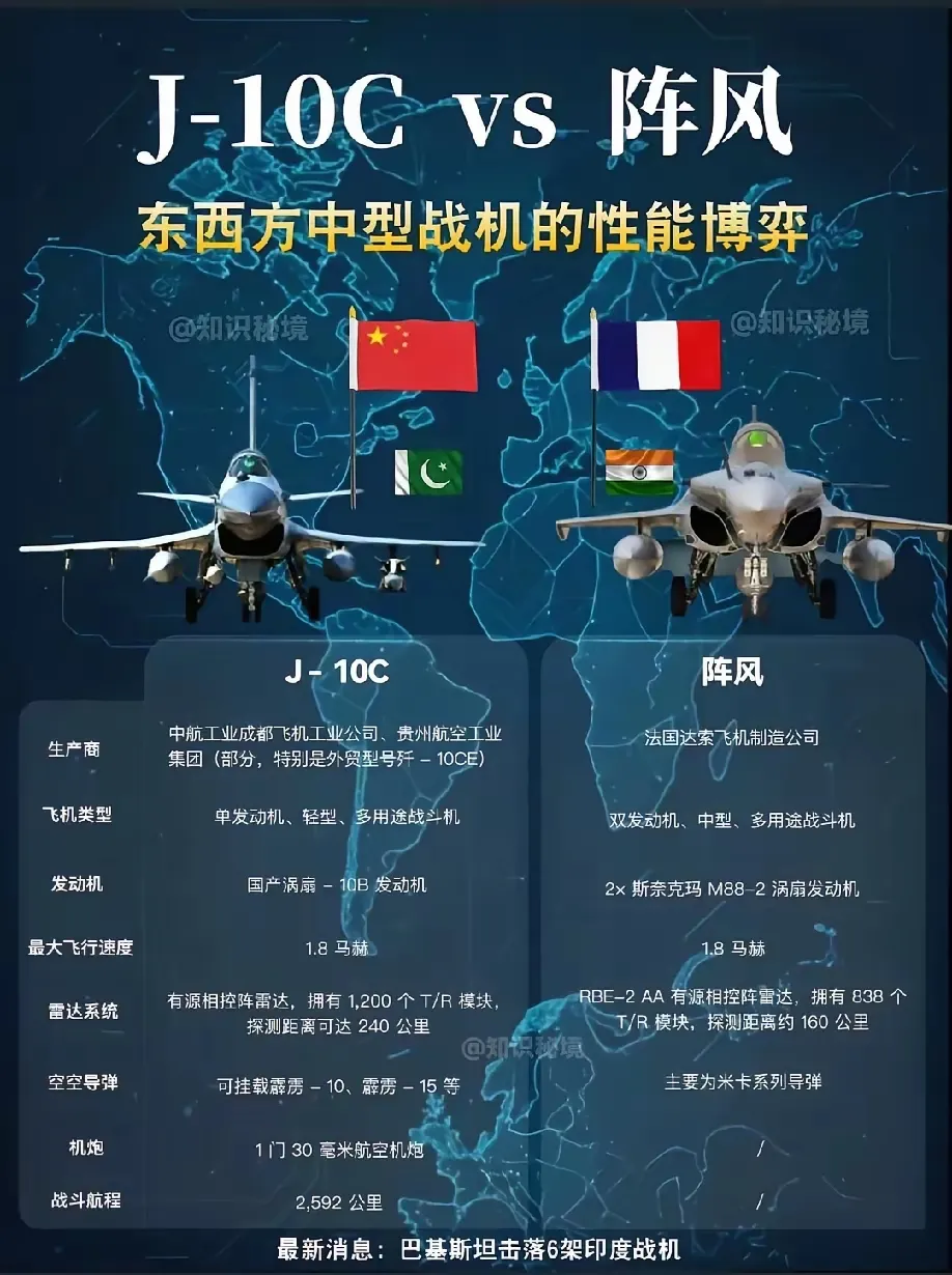 现在可以毫不客气的说:只要是五代机，不管任何战斗机只要碰到歼10C战斗机携带霹雳