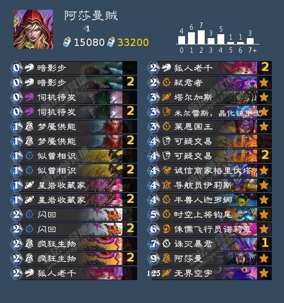 炉石传说节奏贼又复苏了，亚服登顶阿莎曼贼AAECAaIHDKfTBvHUBq