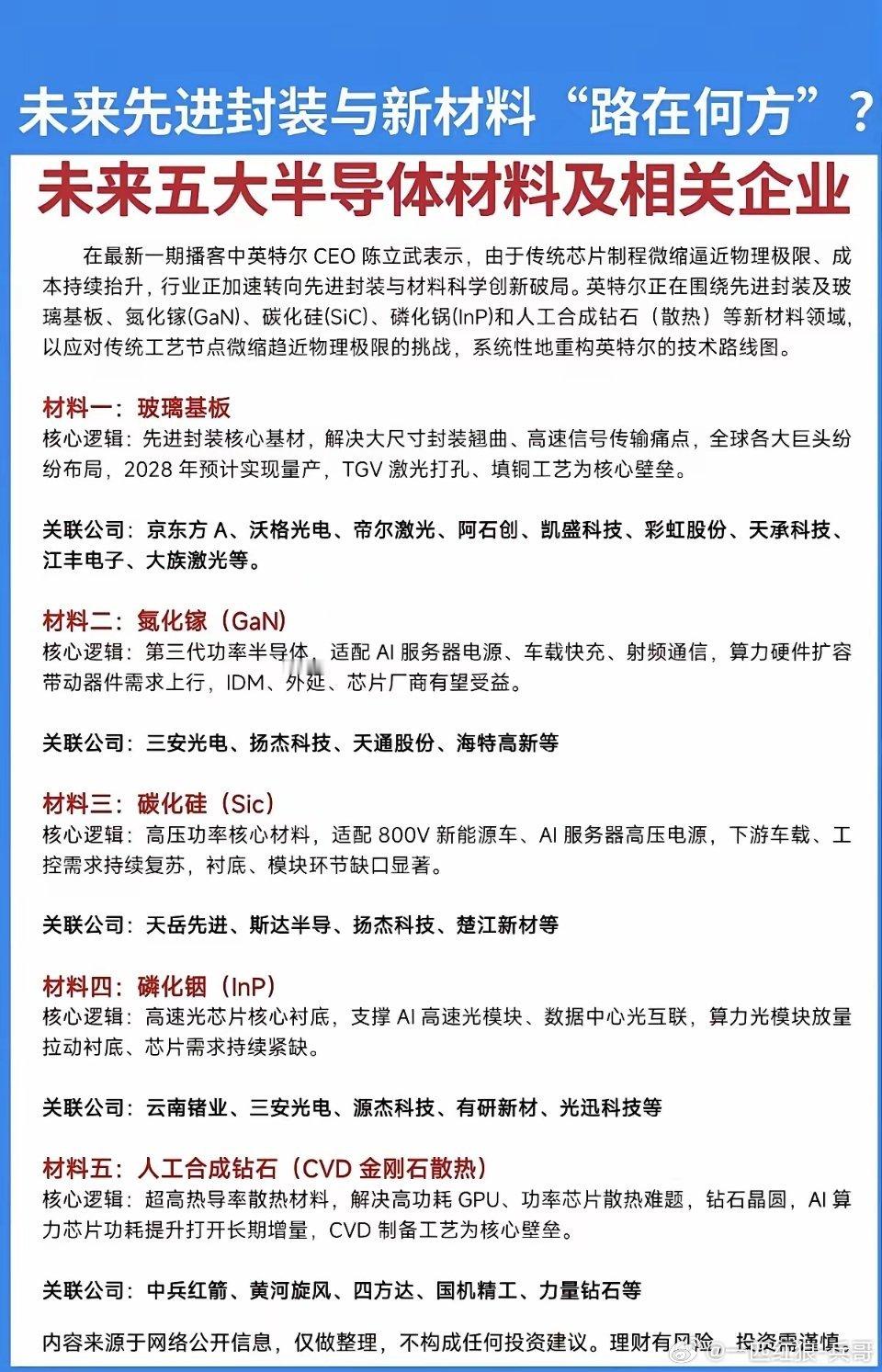 先进封装和新材料找找机会低吸为主