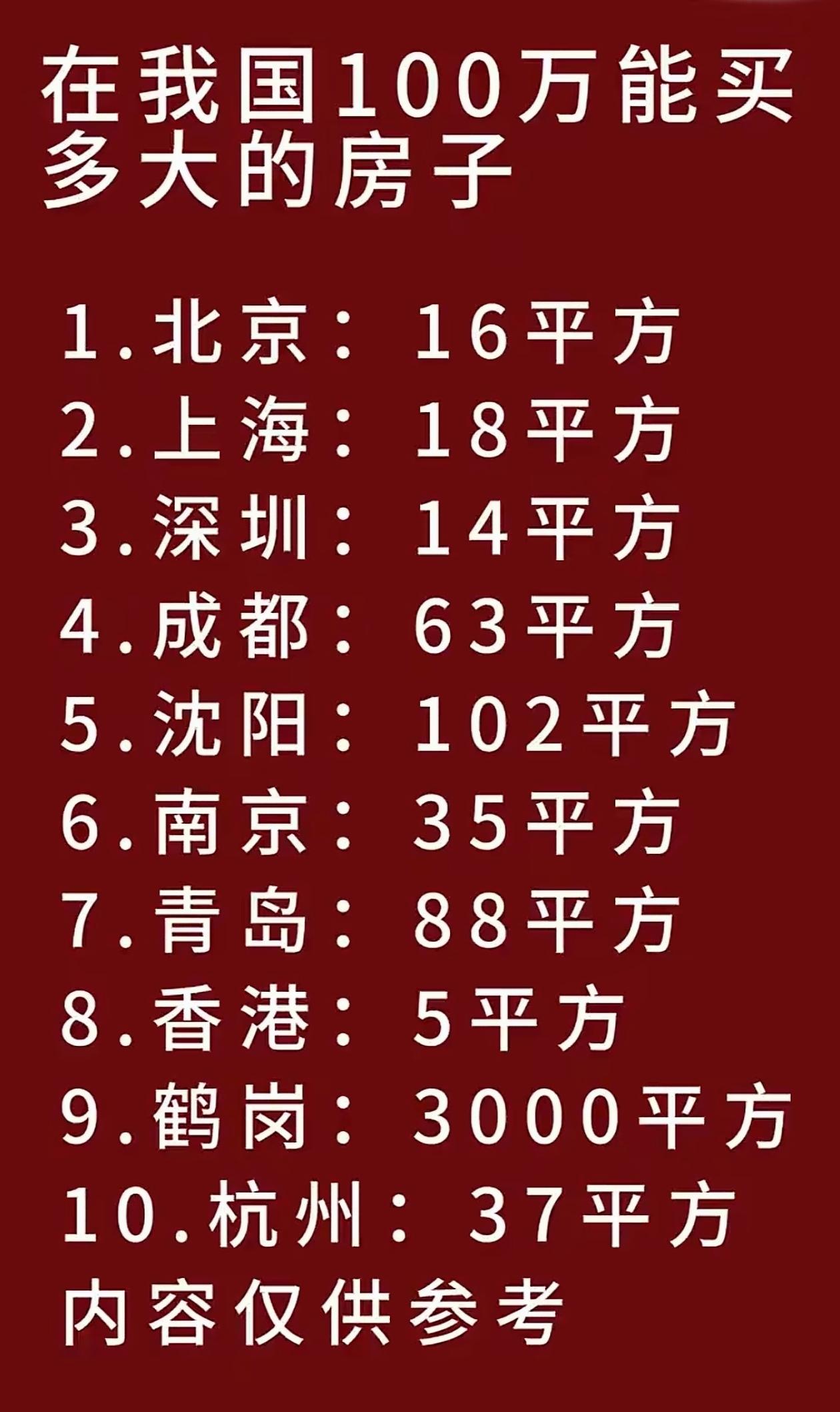 我国100万人民币能买多大房屋