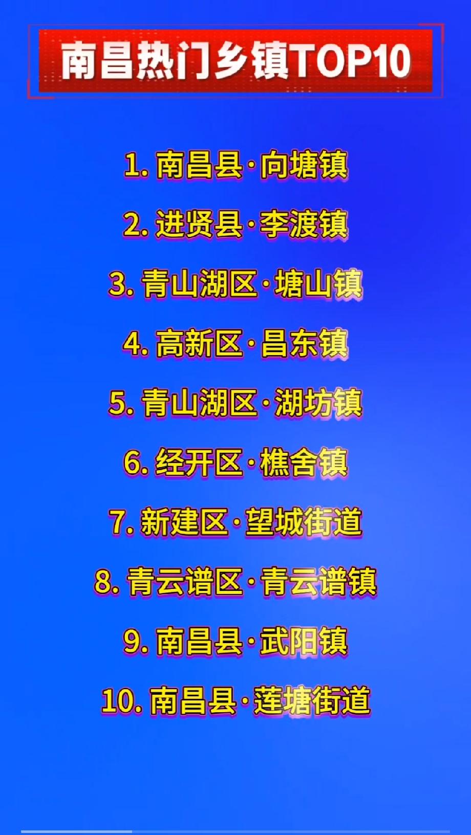 南昌市排名前十热门乡镇按经济实力+全国千强镇排名+热度整理南昌热门乡镇TO