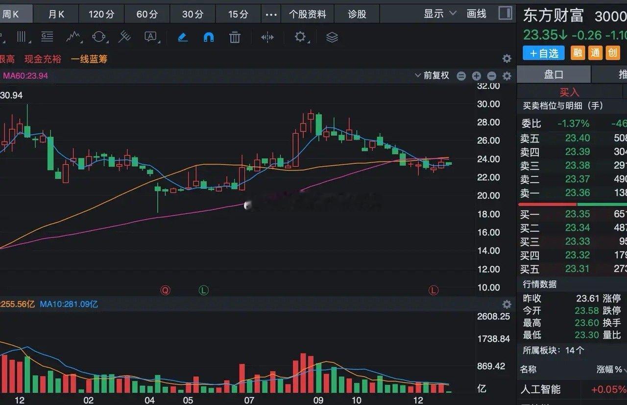 2025年牛市，最惨的一批投资人就是做价值白马的人！不仅不赚钱，还亏到怀疑人生！
