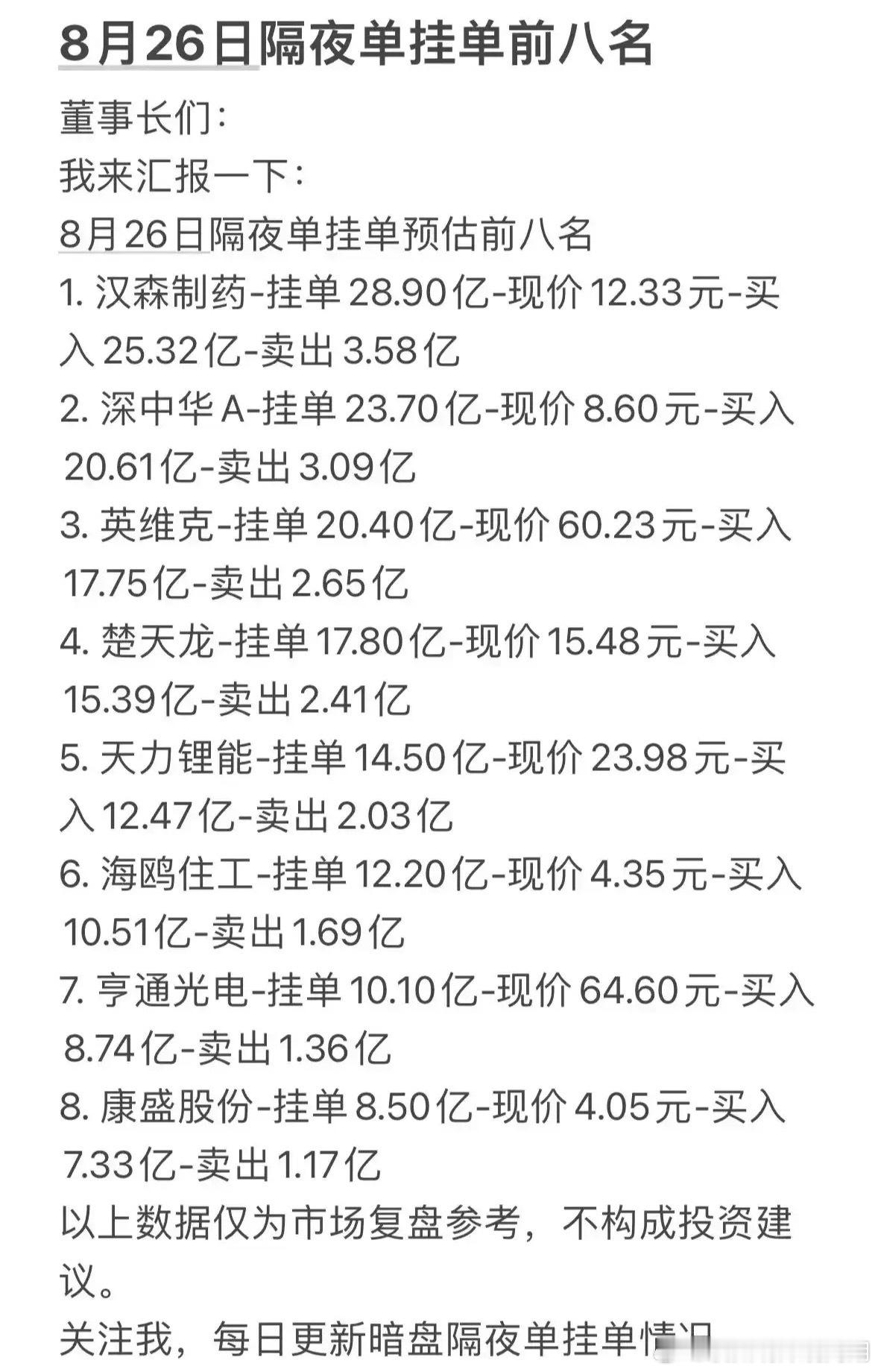 这份是8月26日隔夜挂单预估前八名的数据，统计了汉森制药、深中华A、英维克等八只