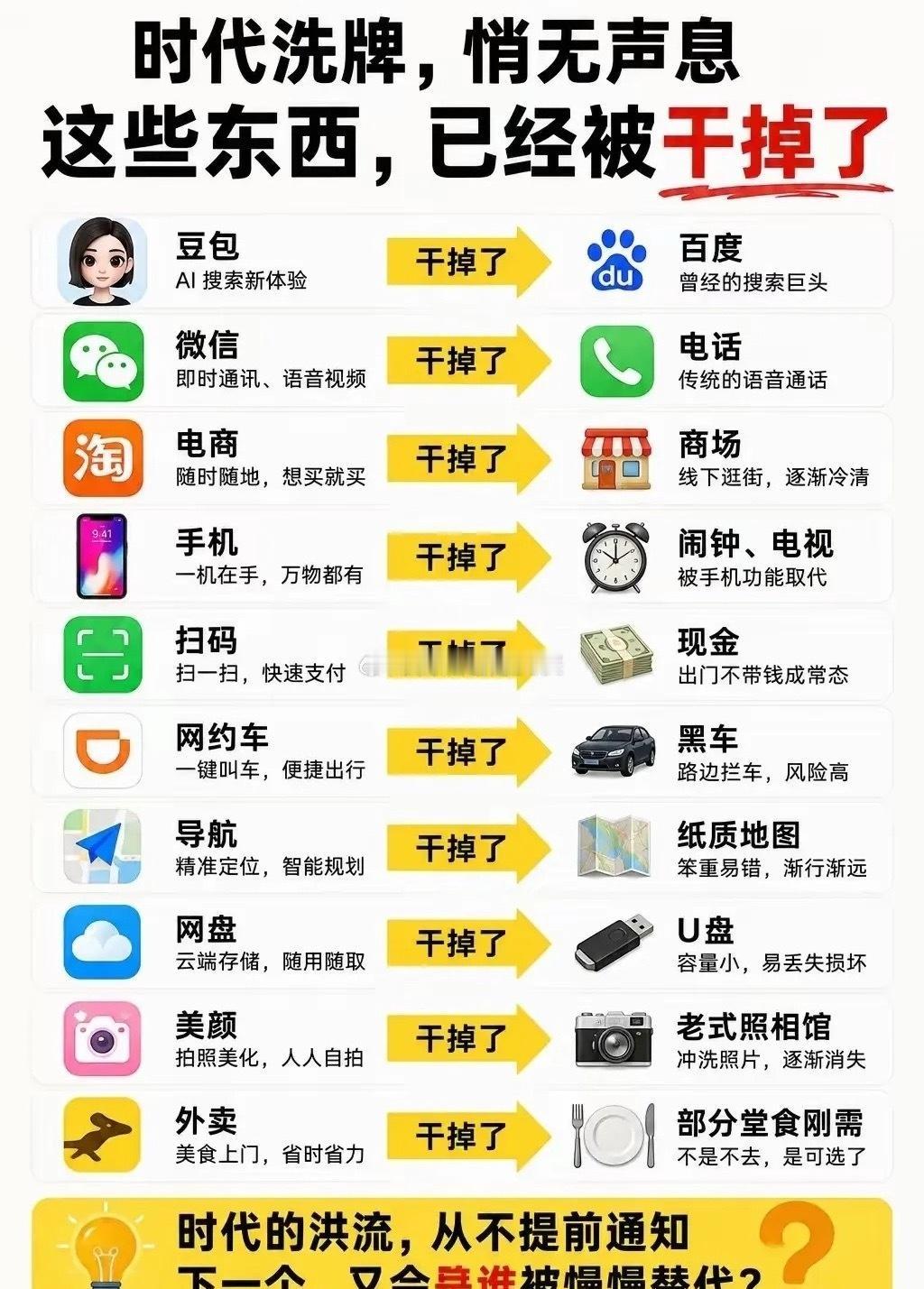 近10多年出来了一批又一批的APP应用程序，但是真正最好用的也不过几个而已，大家
