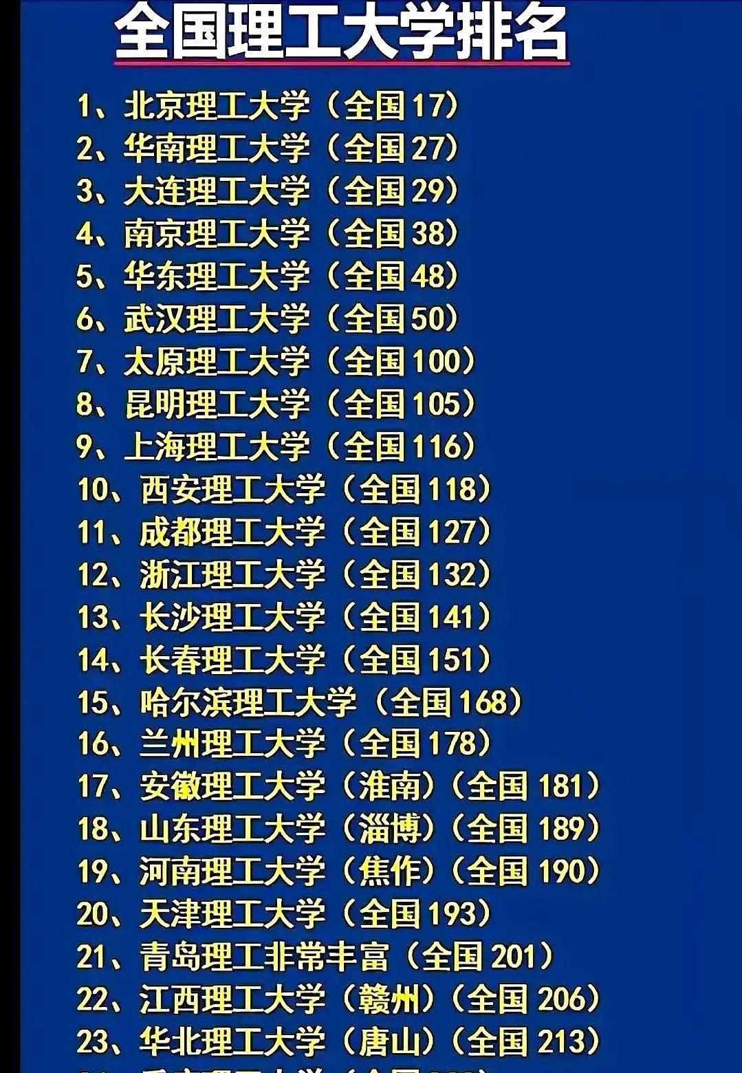 一年暴涨159名，东莞理工冲进前200！家长群瞬间炸锅：这学校到底开挂了？去