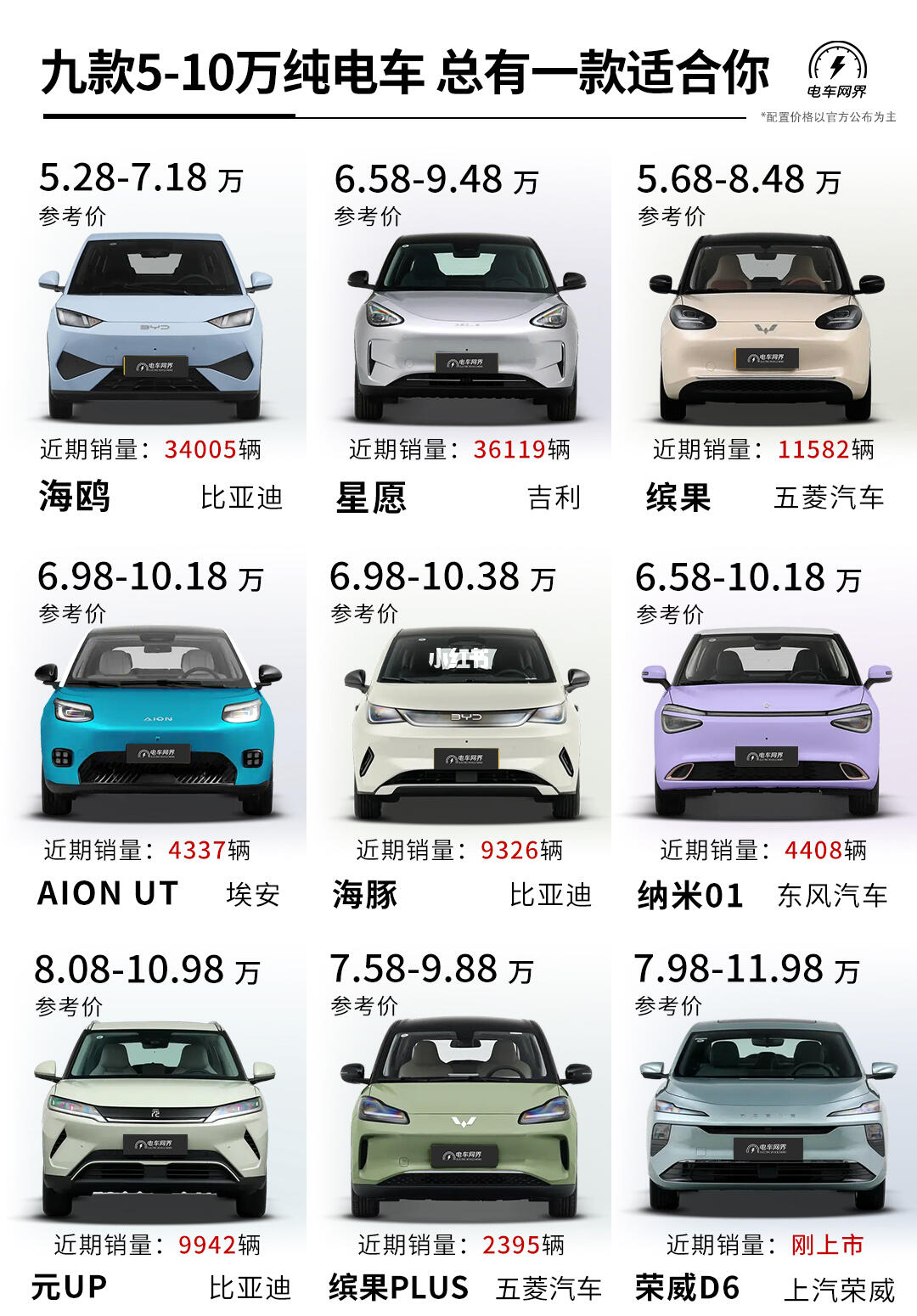 电车看过来❗九款5-10万元🚗高性价比纯电车