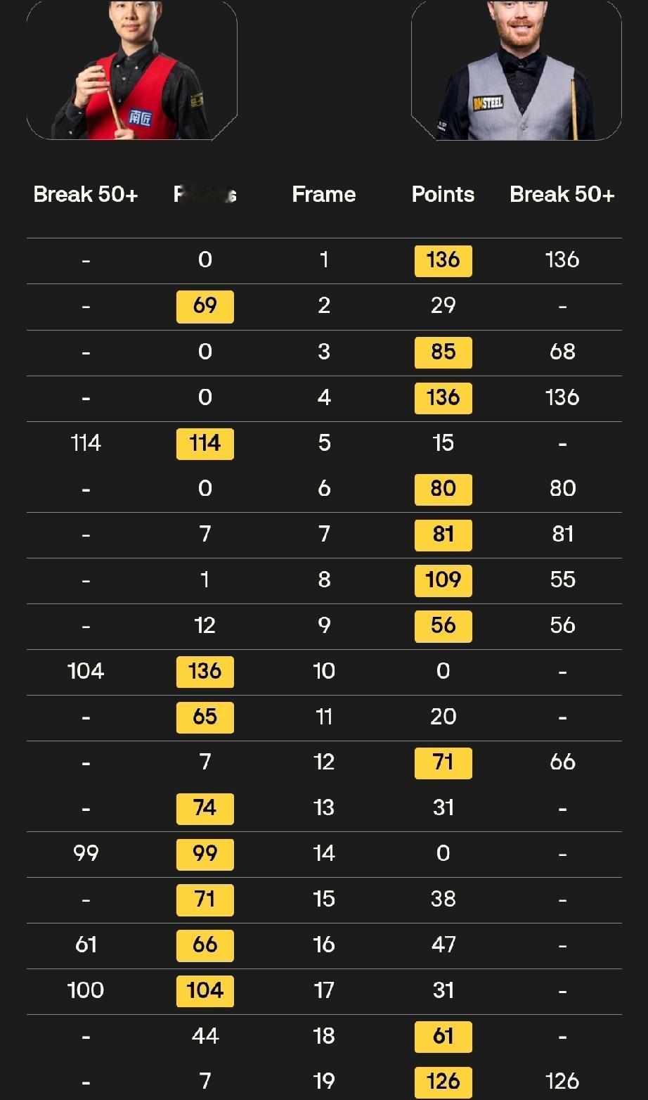 江俊、徐思输在“最后半米”!在2026年斯诺克世锦赛资格赛“审判轮”中，江俊和