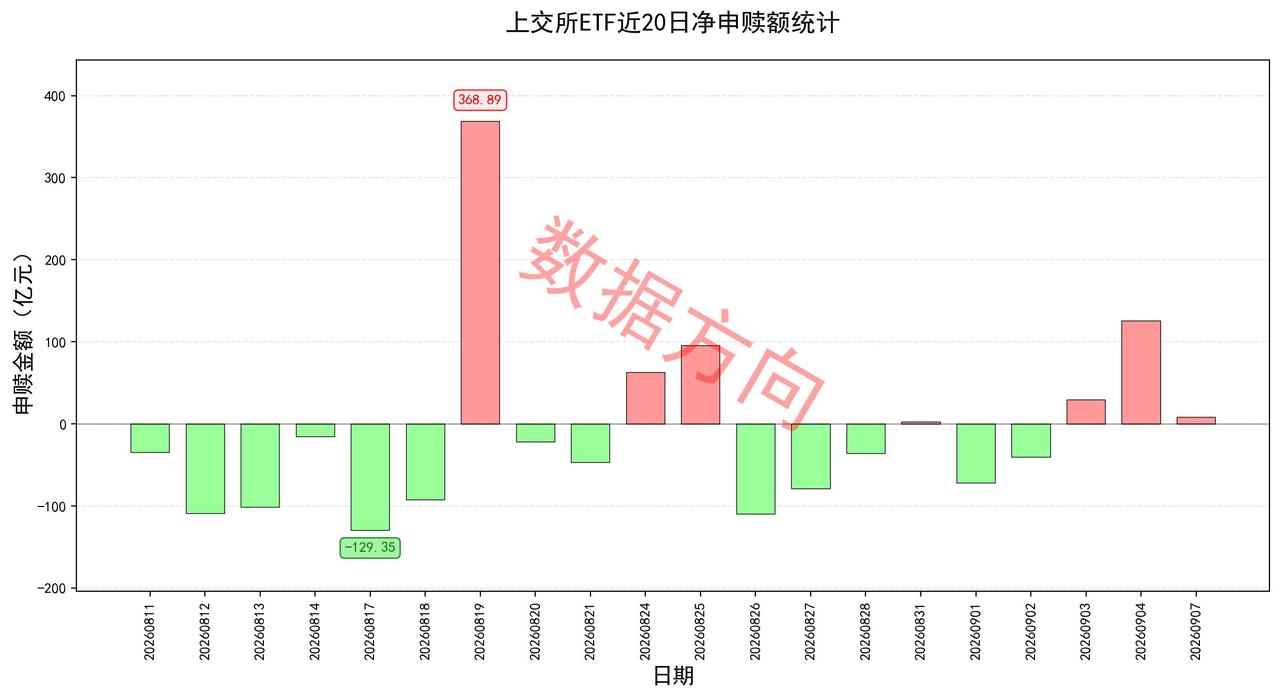 华为时隔六年再次发布高性能芯片，高盛大幅上调光模块市场预测 工信部印发信息通