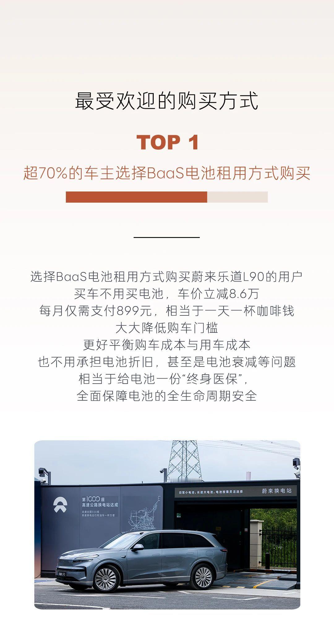 选择乐道L90使用BaaS租用的占比超过了70%！为什么？我理解一个是BaaS的