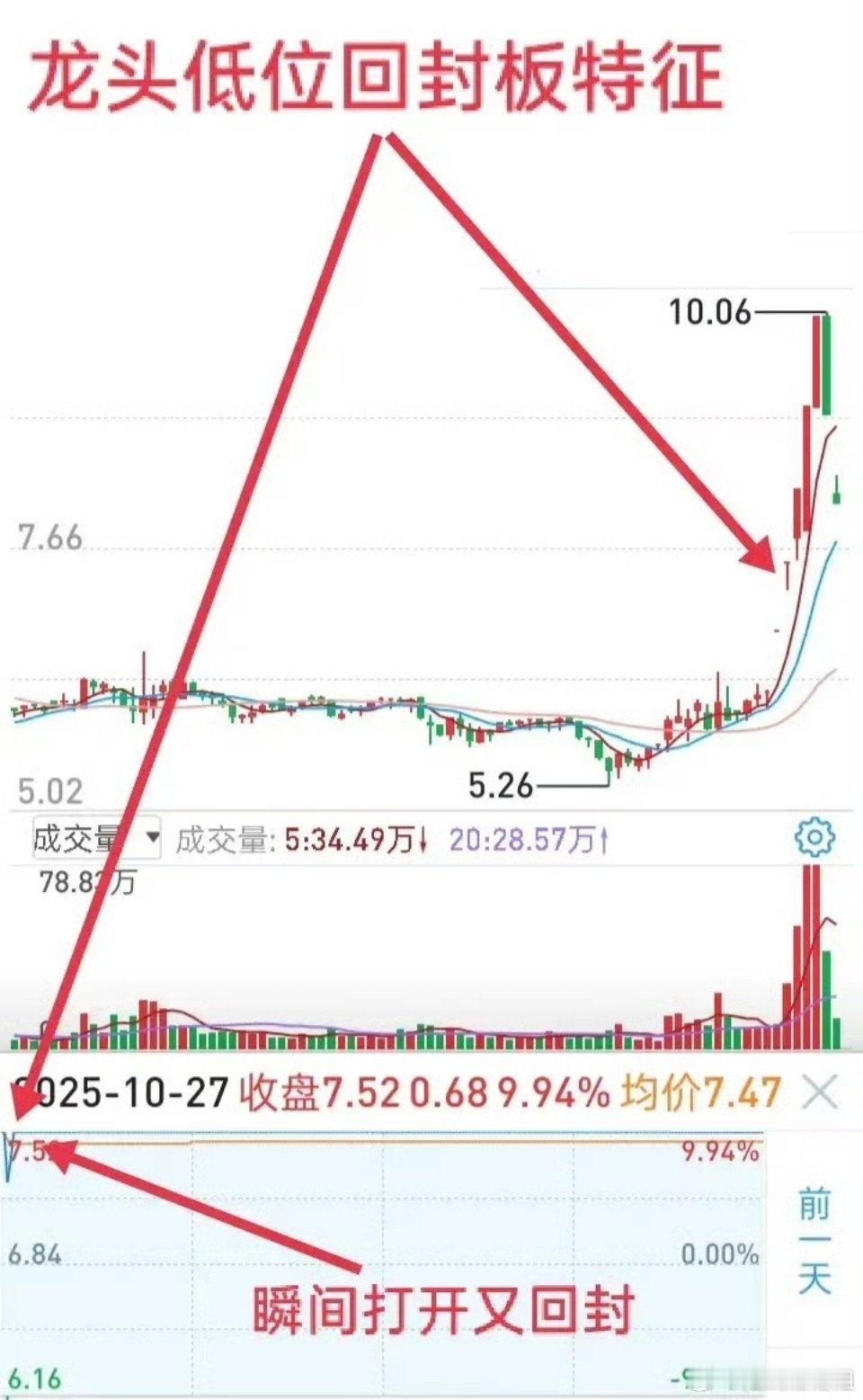 什么是龙头，龙头就是绝大多数人害怕，高手却求之不得，呵护这样说，您仔细琢磨。回归