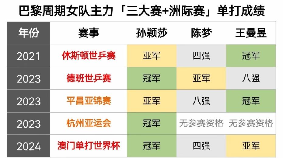 有个网友做了一个总结表，简直太用心了！其实我们完全没必，为了他人感受用语如此谦虚
