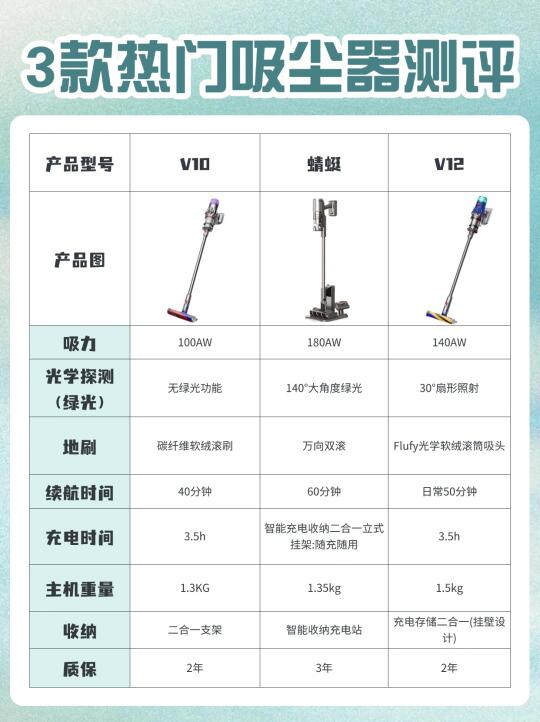 养宠家庭，怎么能让家务变轻⼀点?