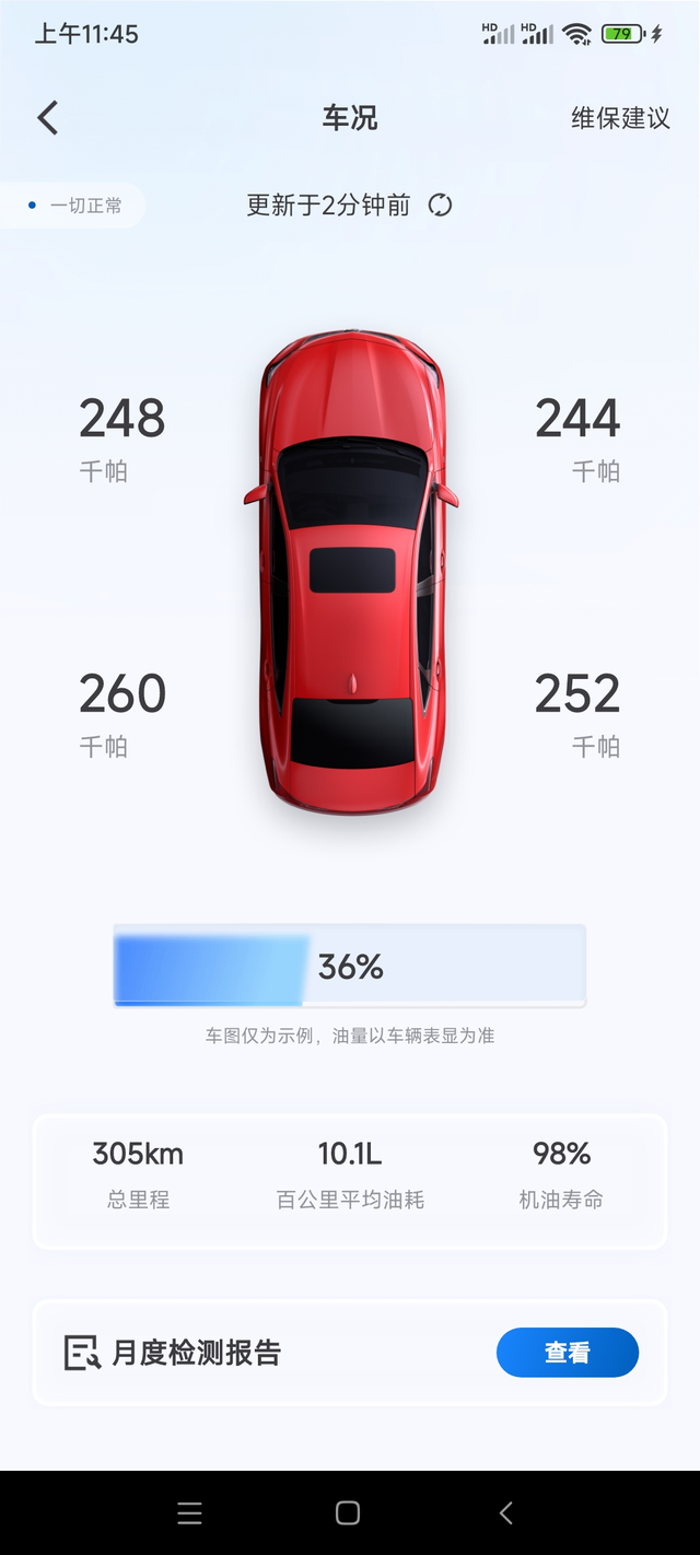 油耗好高啊！我算了一下高速跑了200乡镇跑了50，整十个油，谁在说不费油tm