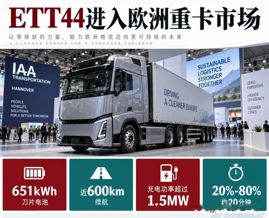 6月：比亚迪在欧洲卖了3.36万辆7月：比亚迪在欧洲卖了3.24万辆8