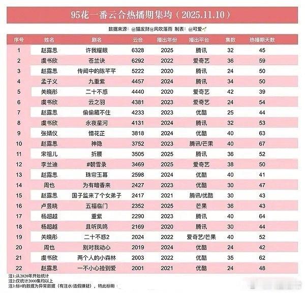 95花生一番实绩汇总
