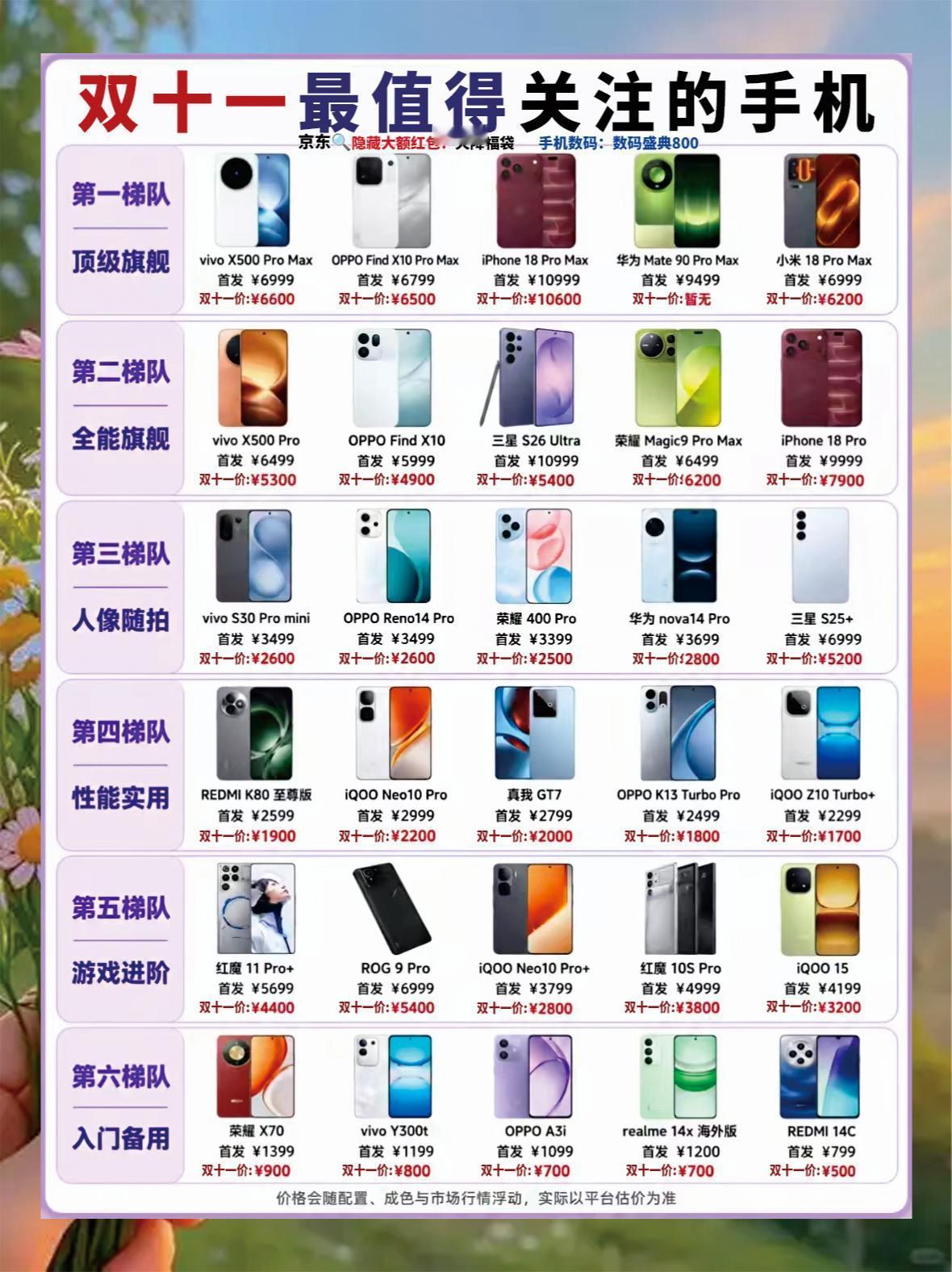 双十一最值得关注的手机！双十一购机省钱攻略双十一手机清单性价比拉满的手机