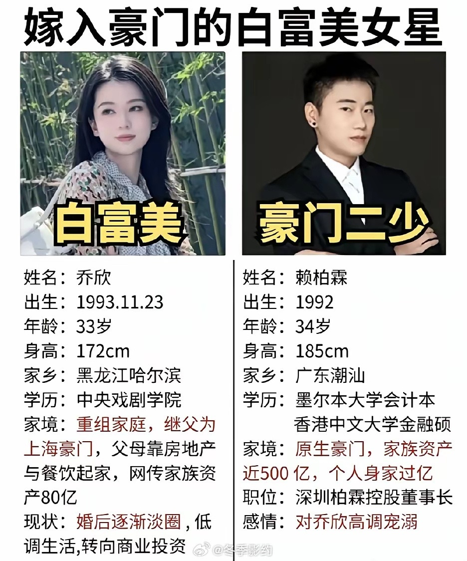 演员乔欣，真活成了内娱所有人都羡慕的日子，一个爱马仕包包就440000。她老公的