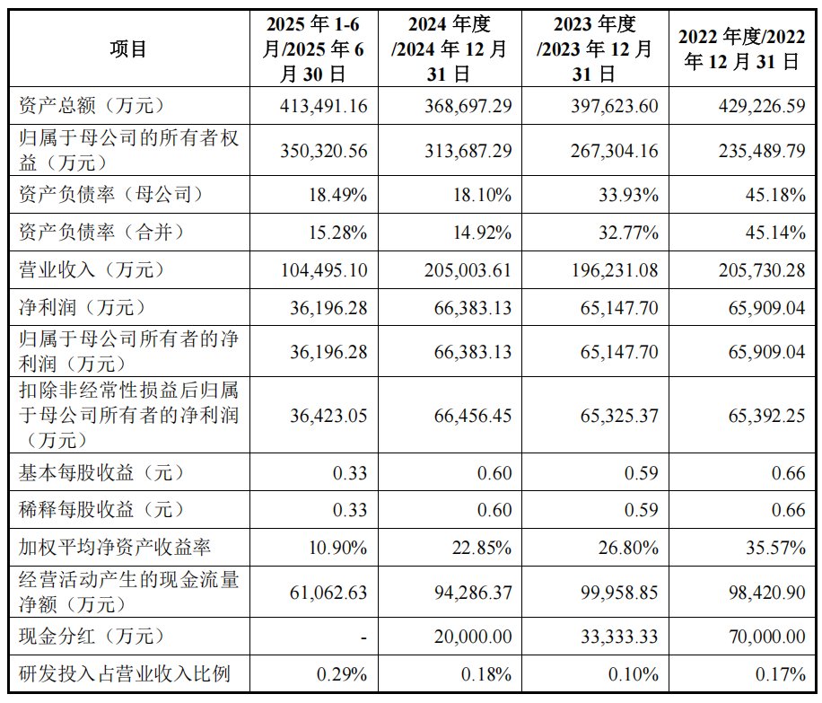 马矿股份上交所主板IPO已受理 拟募资10亿元