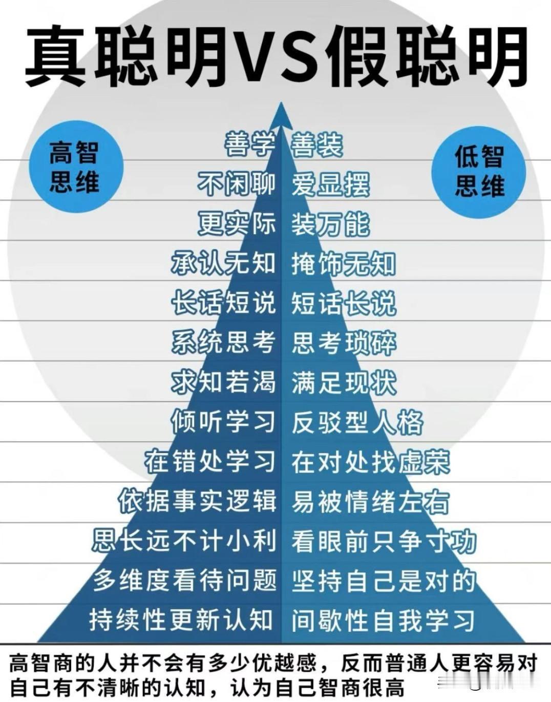 真聪明vs假聪明