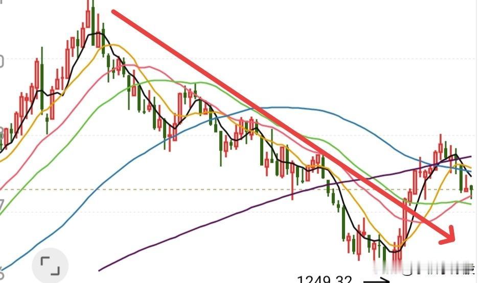 大盘不回踩60日线，一直让我很费解，我看了很多个股形态，大概有4200只个股都回