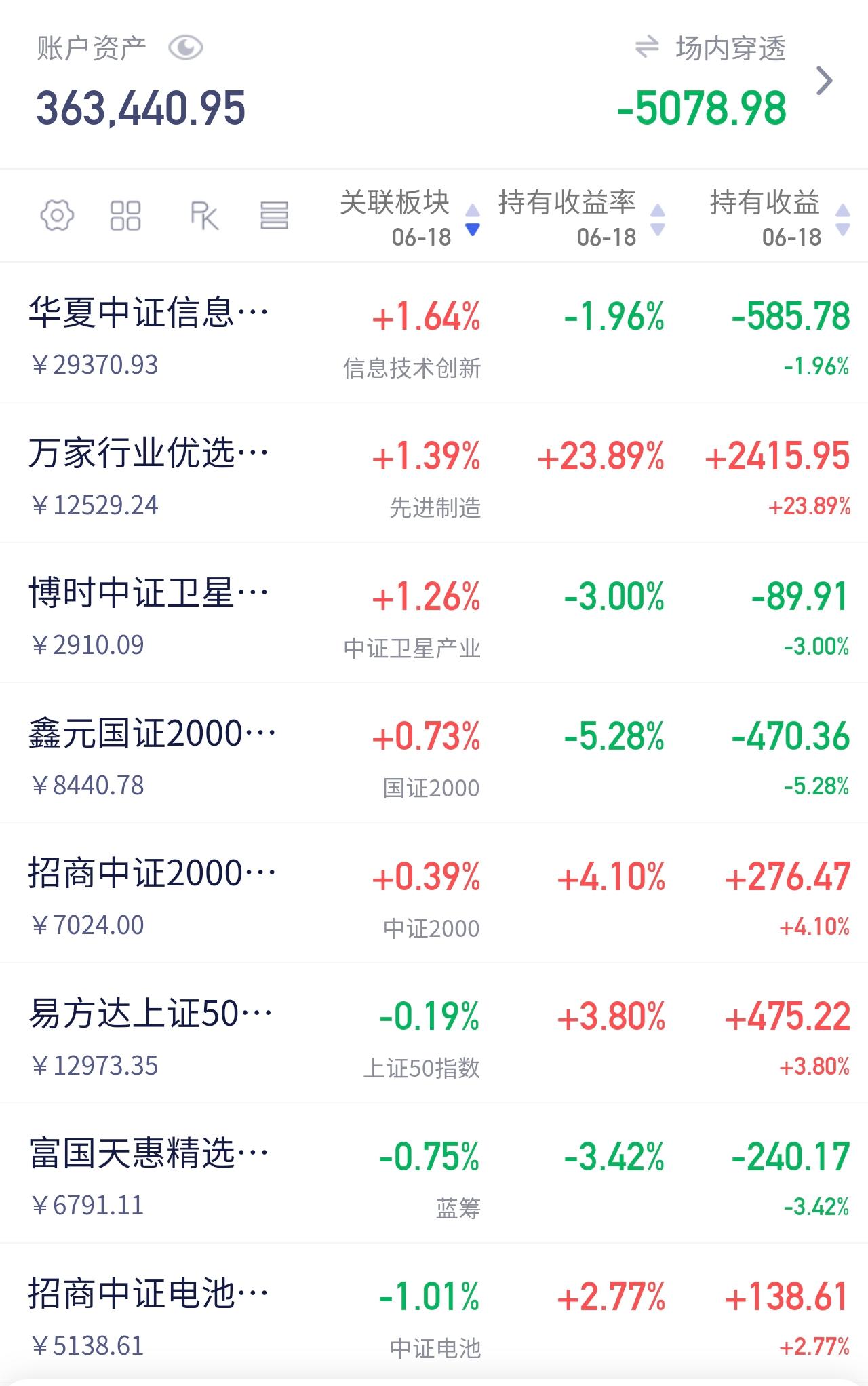 这两天有点忙，简单说一下行情依旧是科技的天下，冰火两重天：科技涨上天，老赛