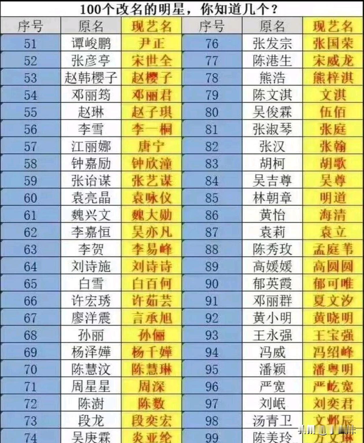 原来我们熟知的他们都不是本名