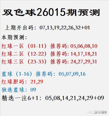 双色球26015期预测上期开出码：07,13,19,22,26,32
