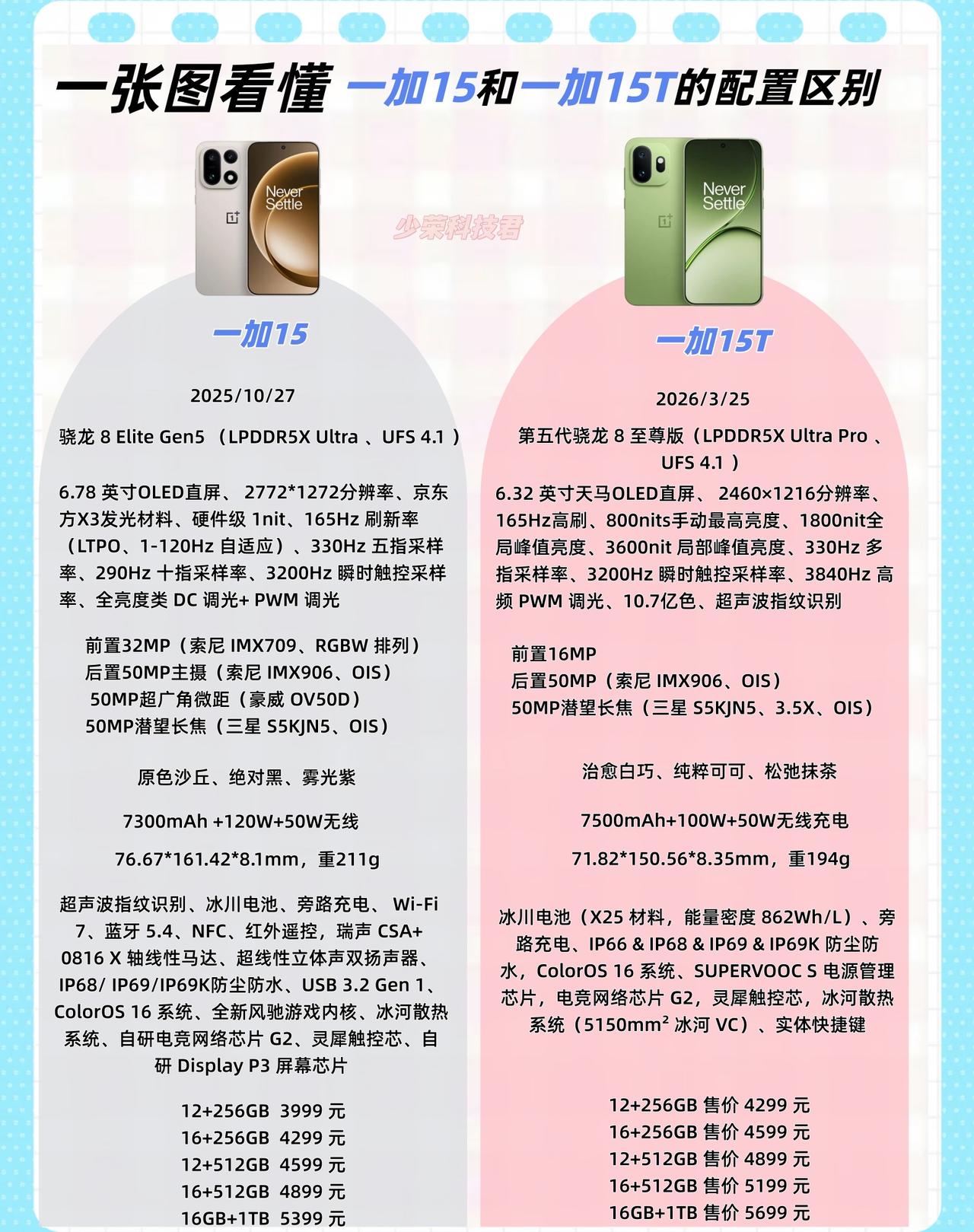 小屏党狂喜，一加15T终于发布了，做了一张一加15对比一加15T的配置对比图，来