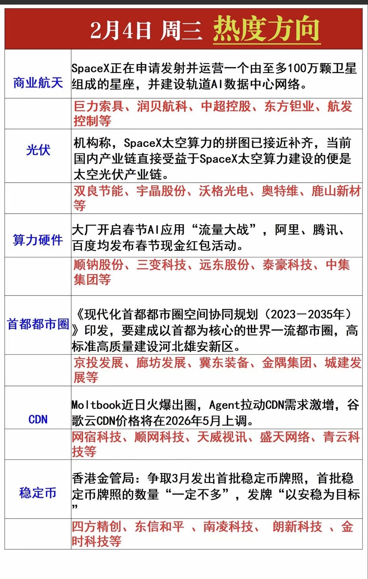 2.04周三市场热点方向+投资逻辑！1.商业航天，数据中心网络2.太空