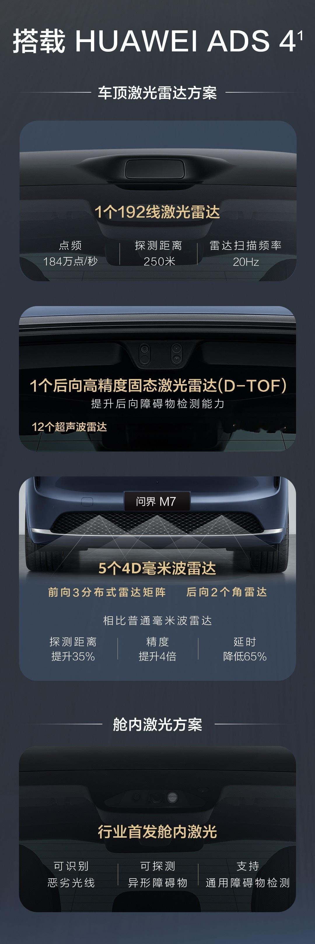 新的问界M7上辅助驾驶硬件配置，4个你需要了解的点1.车顶192线激
