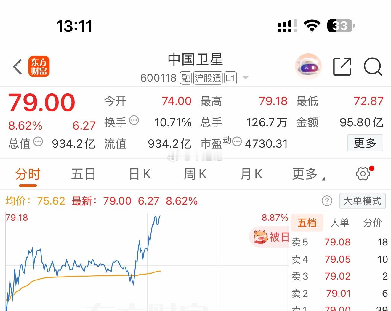 昨天公开分享的中国wx今日接着起飞🛫