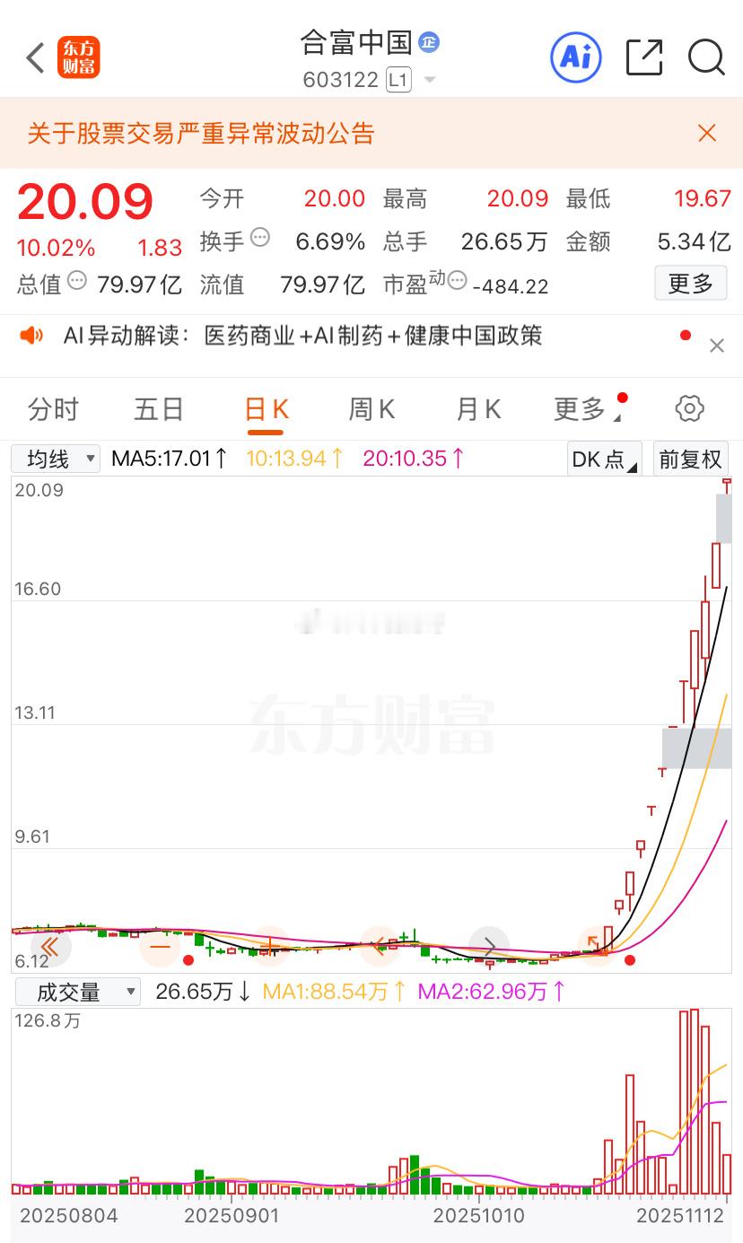 情绪流的合富：你真是那个昨天尾盘捡漏成功的可自由发挥，财哥的意见是见好就收！发财
