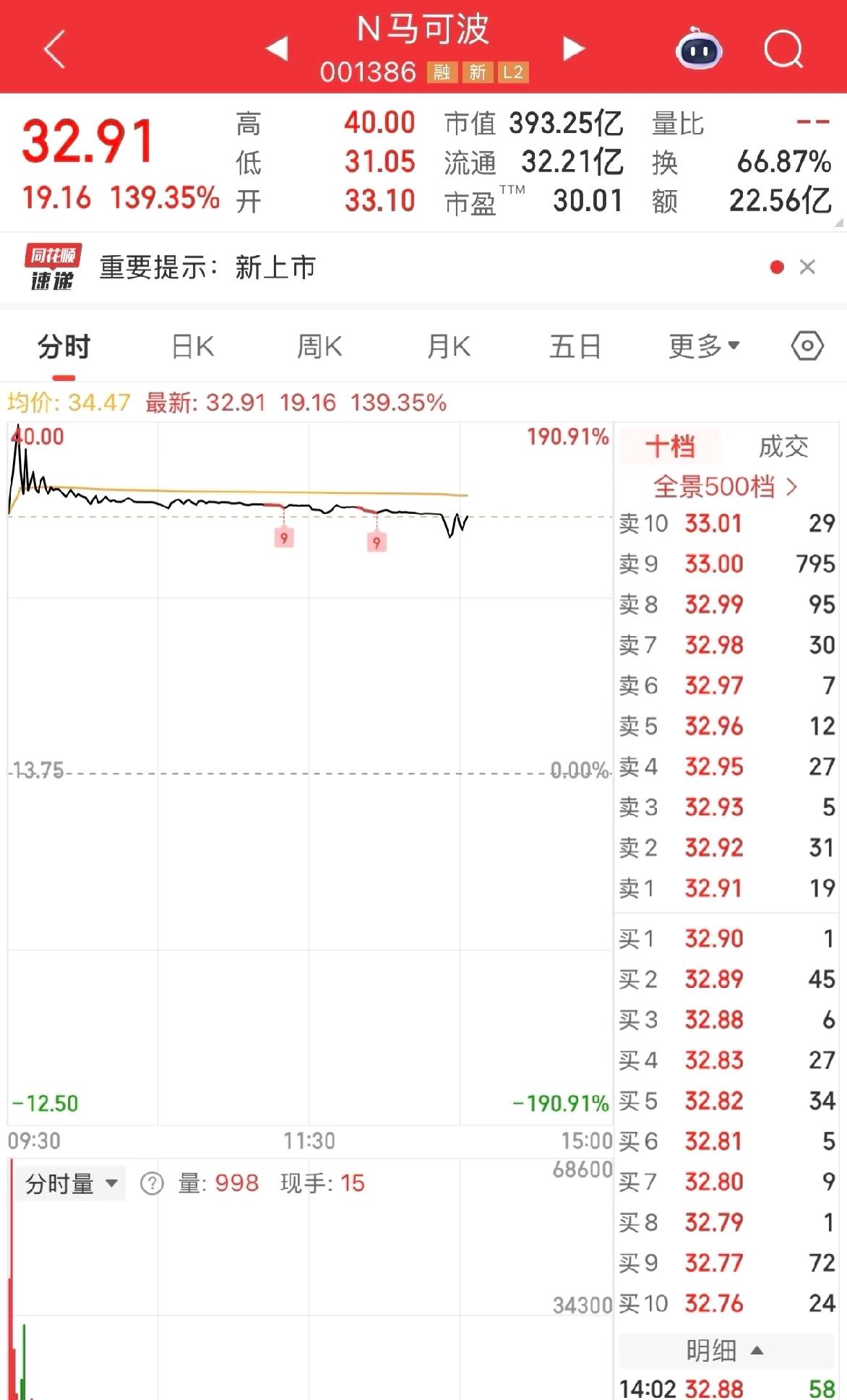 做瓷砖都上市了。地产行业肉眼可见下坡路，瓷砖还贴的动吗？还有卖面条、卖菜刀的