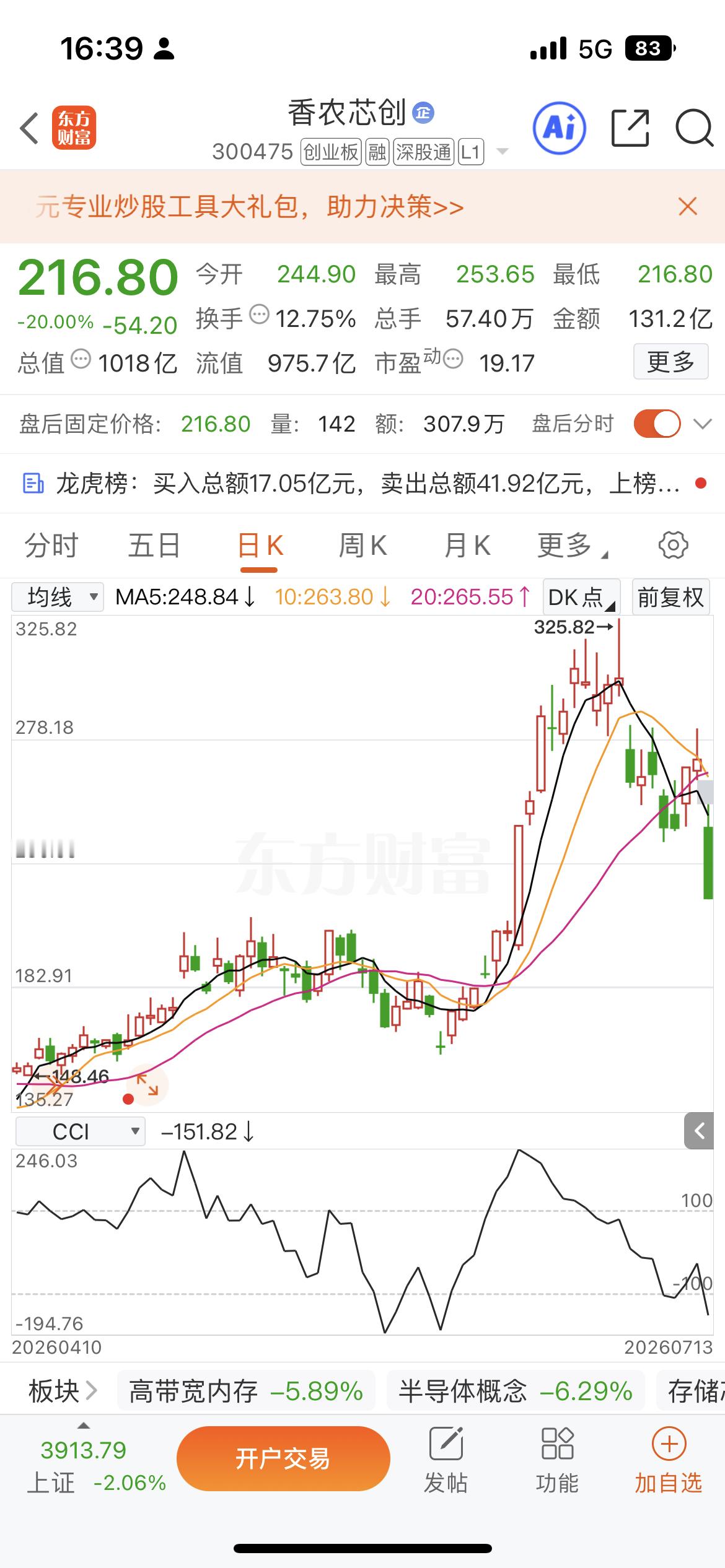 离谱！业绩暴增24倍，却惨遭20cm大跌停！大A今日最惨标的诞生今日存储板块集体